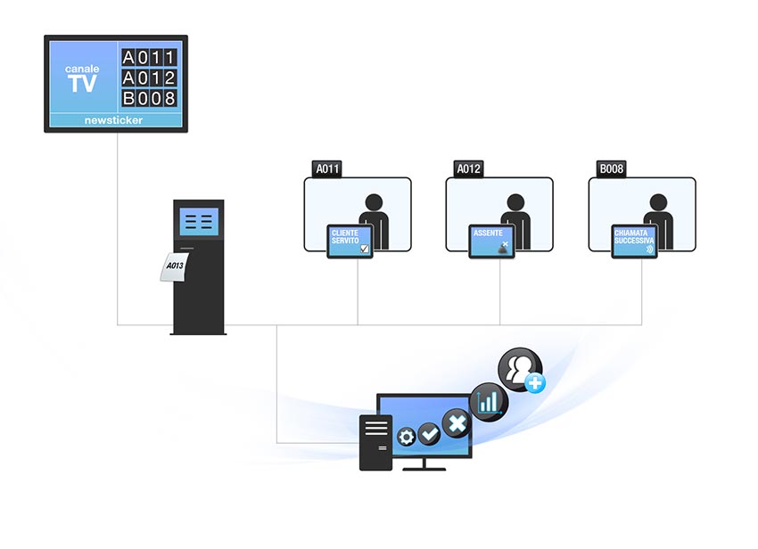 Kiosk Hydra Cloud: queue managemnet system